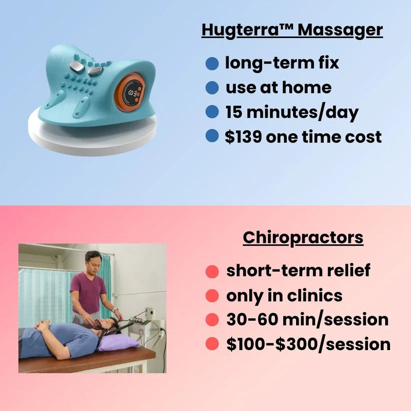 Neck Posture & Pain Relief Massager