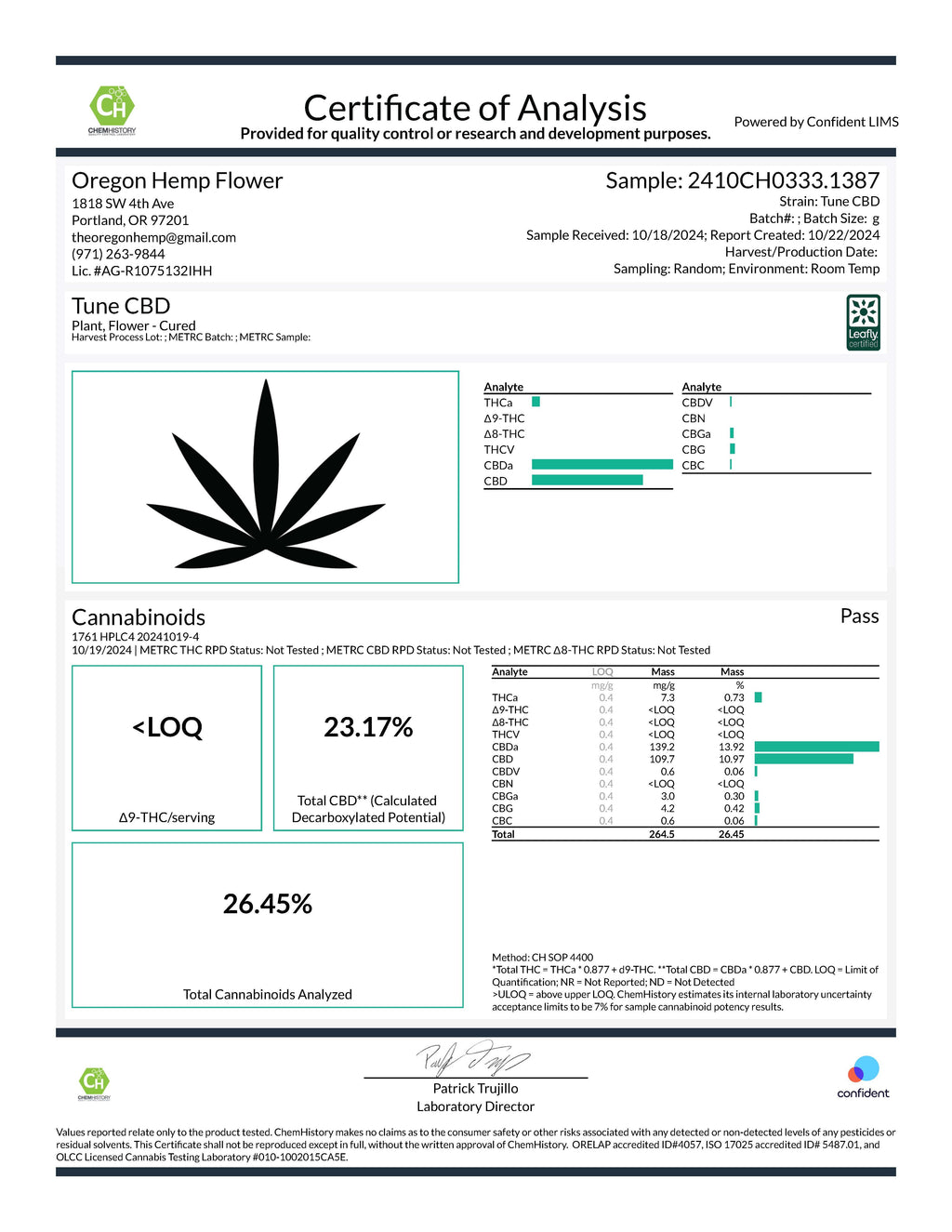 CBD Hemp Flower Smalls